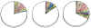 06 Fig 4 - pie charts, Graves with artefacts.JPG (103684 bytes)