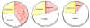 06 Fig 6 - pie charts of Samian and other wares.JPG (144238 bytes)