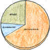 06 Fig 9 - pie charts of wares of urns.JPG (77589 bytes)