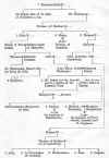 Hales Pedigree - Tree 1.JPG (46126 bytes)
